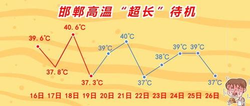 爆料邯郸教育局最新消息,重磅政策即将揭晓！  第1张